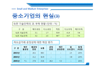 [재정학] 중소기업 현황과 해결방안-7