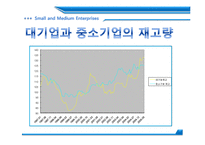 [재정학] 중소기업 현황과 해결방안-10