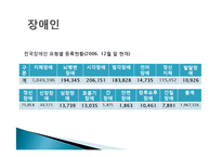 [장애인문제] 장애인 고용의 현황 및 문제점과 활성화 방안-6