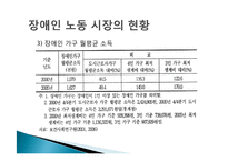 [장애인문제] 장애인 고용의 현황 및 문제점과 활성화 방안-14