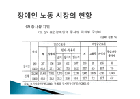 [장애인문제] 장애인 고용의 현황 및 문제점과 활성화 방안-16