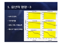 [생애주기영양학] 중년 남성의 영양문제와 개선법-6