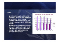 [생애주기영양학] 중년 남성의 영양문제와 개선법-11