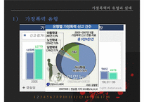 가정폭력방지 정책의 현황과 문제점-14