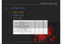가정폭력방지 정책의 현황과 문제점-16