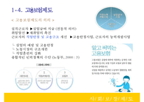 사회보장제도 레포트-16