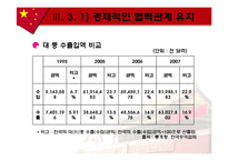 중국의 한반도 정책-12