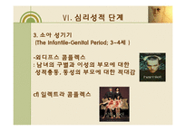 [도덕발달심리] 정신분석 이론-18