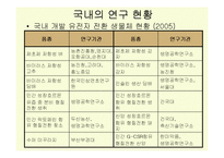 유전자 변형 작물(GMO)-7