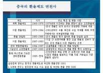 중국정부의 환율절상-4