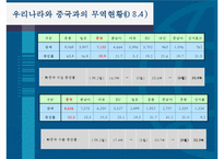 중국정부의 환율절상-12