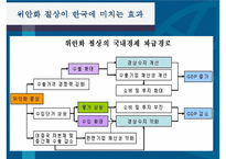중국정부의 환율절상-13