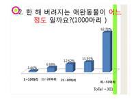 유기동물 피해사례와 심각성-7