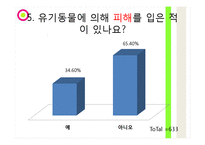 유기동물 피해사례와 심각성-9