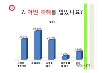 유기동물 피해사례와 심각성-11
