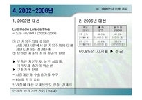 브라질의 정치와 외교-17