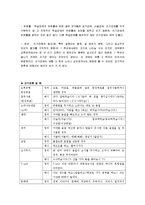 [심리학] 학습장애-13