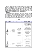 [사회복지실천기술론] 역량강화-10