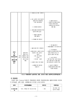 [사회복지실천기술론] 역량강화-11