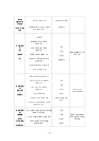 [사회복지실천기술론] 역량강화-12