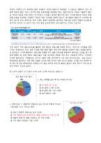 [매스컴] `영화 관람료 인상` 논란과 대책-7
