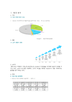 [광고매체론] C1소주 광고 매체 기획서-3