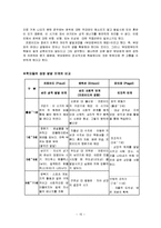 프로이드(프로이트) 정리-15