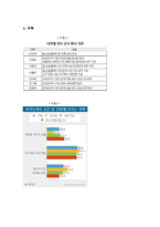 [일본문화] 영어를 매개로 본 한국과 일본의 공통점,차이점-9