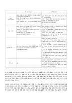 [외교정책론] 현실주의 안보딜레마에 근거한 중국-미일 군비 경쟁-6