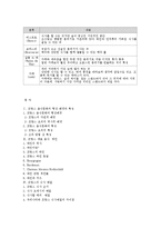 [프랑스문화] 프랑스의 음식문화-14