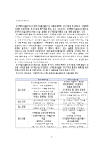 [아동복지론] 한부모 아동복지 사업-5