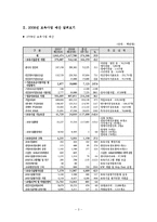 [아동복지] 보육사업-5