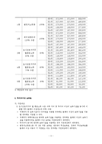 [아동복지] 보육사업-7