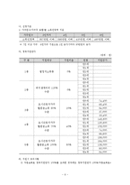 [아동복지] 보육사업-8