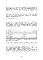 [아동복지] 보육사업-18
