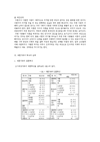 [결혼학] 재혼가족의 문제점과 해결방안-2