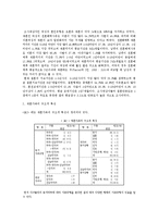 [결혼학] 재혼가족의 문제점과 해결방안-3