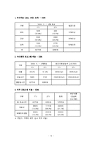 [방송정보학] 드라마의 외주제작-20