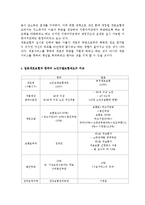 [일본의 사회복지] 개호보험-9
