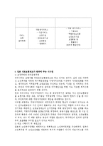 [일본의 사회복지] 개호보험-10