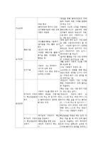 [사회복지실천기술론] 인지행동모델-10