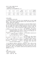 [아동복지] 아동학대-14
