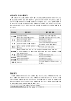 장애청소년들의 대인관계기술 향상을 위한 지침서-4