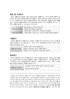 장애청소년들의 대인관계기술 향상을 위한 지침서-5