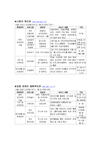 장애청소년들의 대인관계기술 향상을 위한 지침서-8