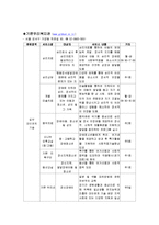 장애청소년들의 대인관계기술 향상을 위한 지침서-9