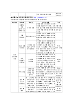 장애청소년들의 대인관계기술 향상을 위한 지침서-11