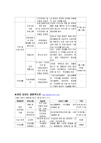 장애청소년들의 대인관계기술 향상을 위한 지침서-12