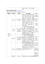장애청소년들의 대인관계기술 향상을 위한 지침서-13