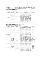 장애청소년들의 대인관계기술 향상을 위한 지침서-15